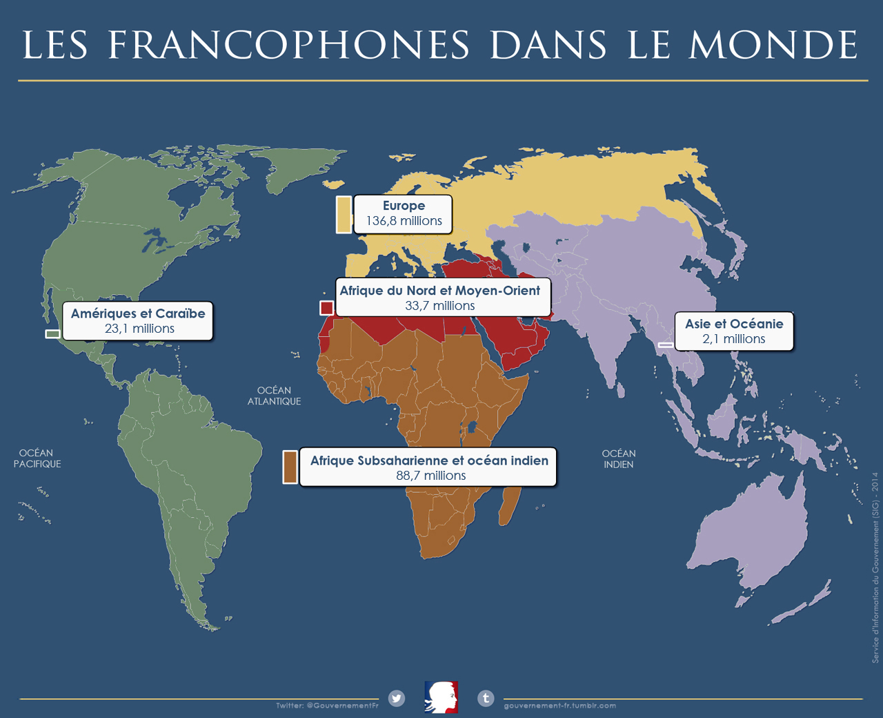 Source : https://fr.wikipedia.org/wiki/Francophonie