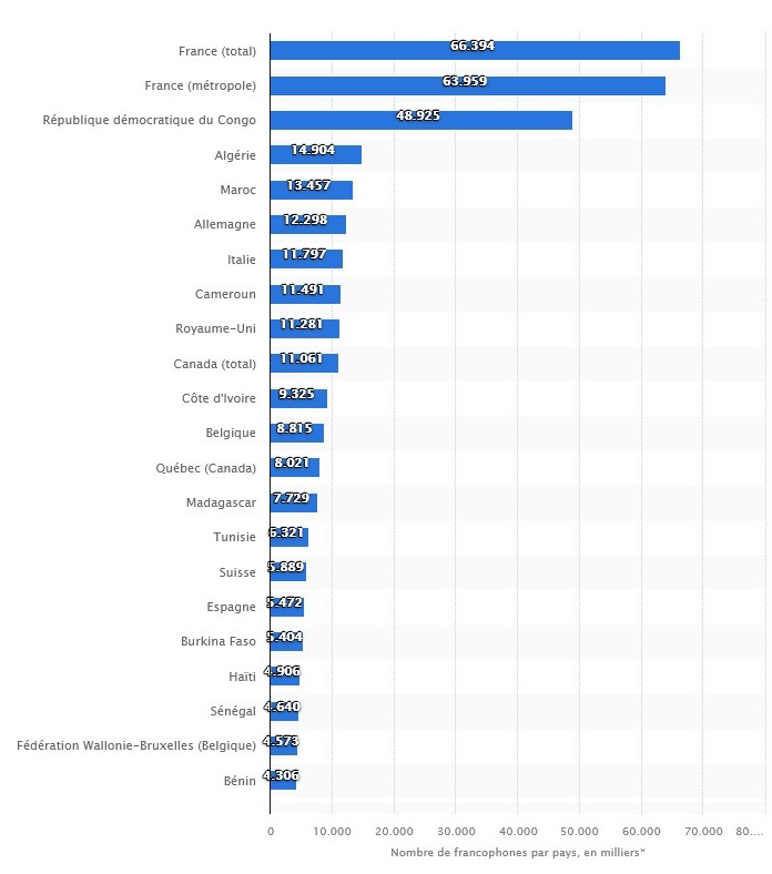 Id 00057 Stats Part Francophone 698x788
