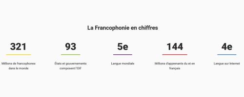 Organisation internationale de l...